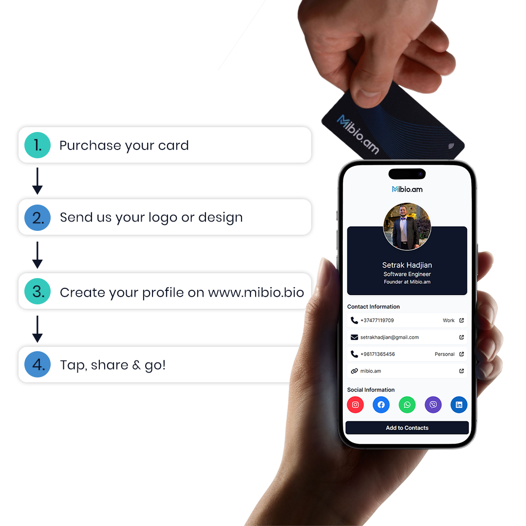 Custom Mibio Card